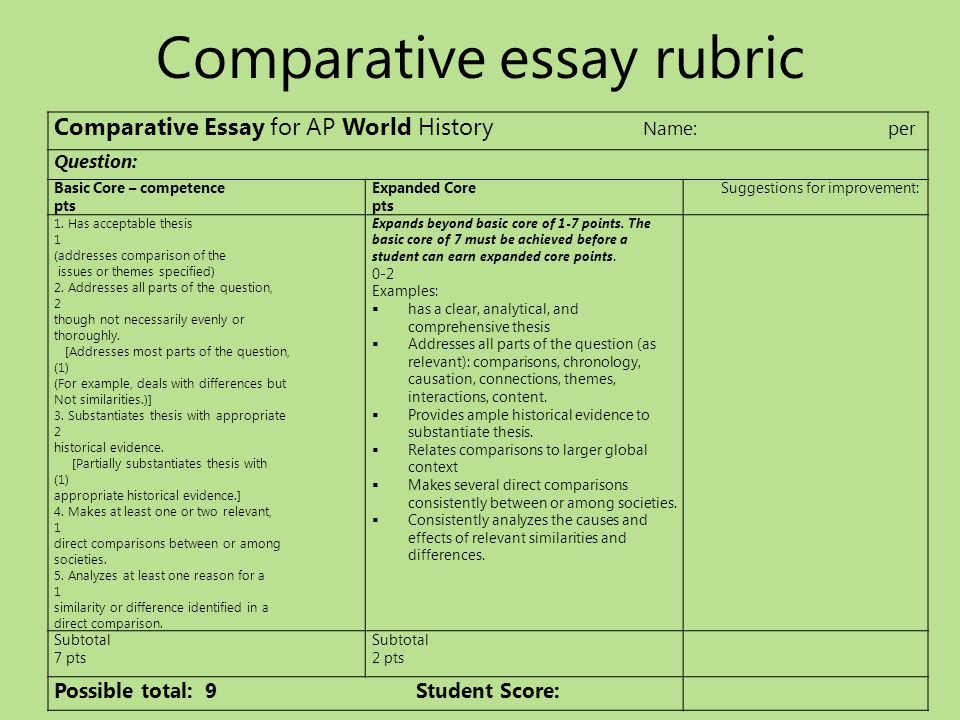 iRubric: AP Comparative Essay Rubric - World History